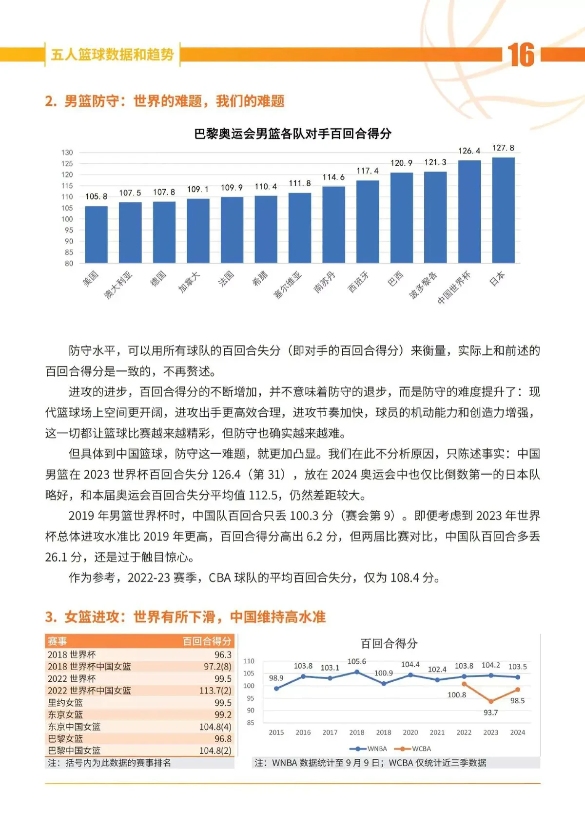 篮球周期训练计划怎么写的_1
